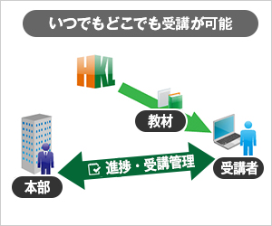 いつでもどこでも受講が可能