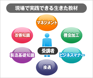 現場で実践できる生きた教材