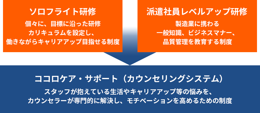 株式会社平山の研修・カウンセリングシステム