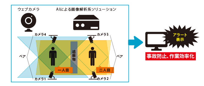 図